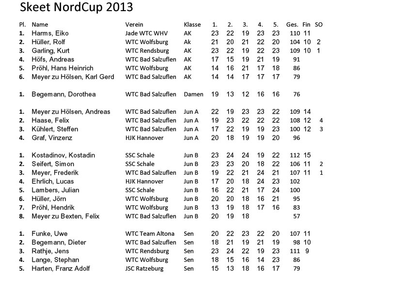 Ergebnis Nordcup 2013 Einzel