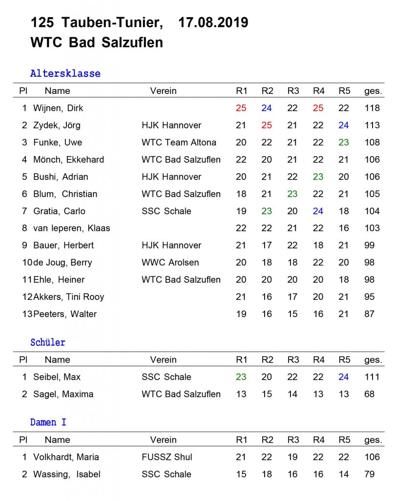 Ergebnisliste zum 125 Tauben-Turnier des WTC Bad Salzuflen 2019 – Altersklasse, Schüler, Damen I