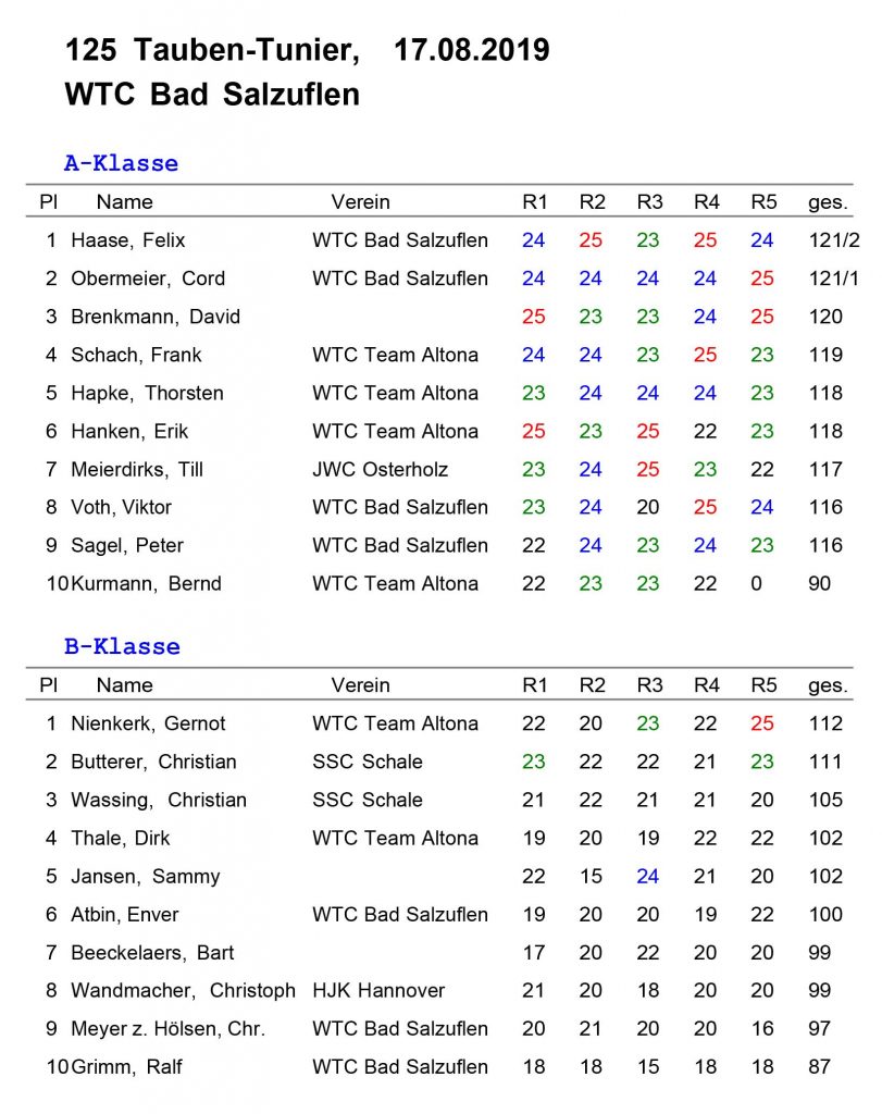 Ergebnisliste zum 125 Tauben-Turnier des WTC Bad Salzuflen 2019 – Klasse A + B