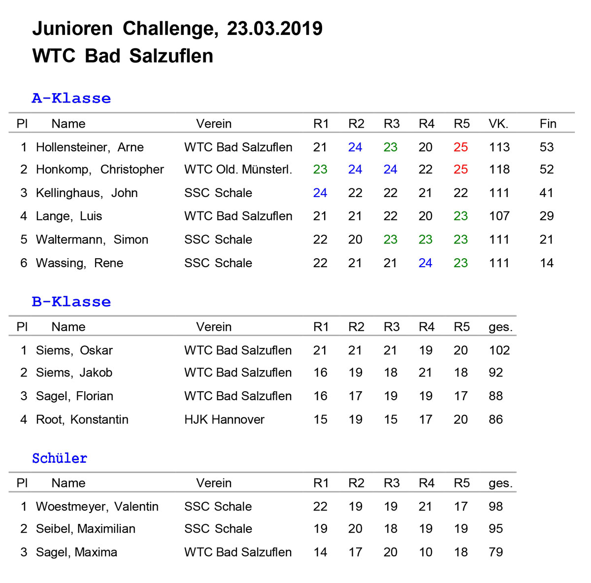Ergebnisliste der Junioren Challenge 2019