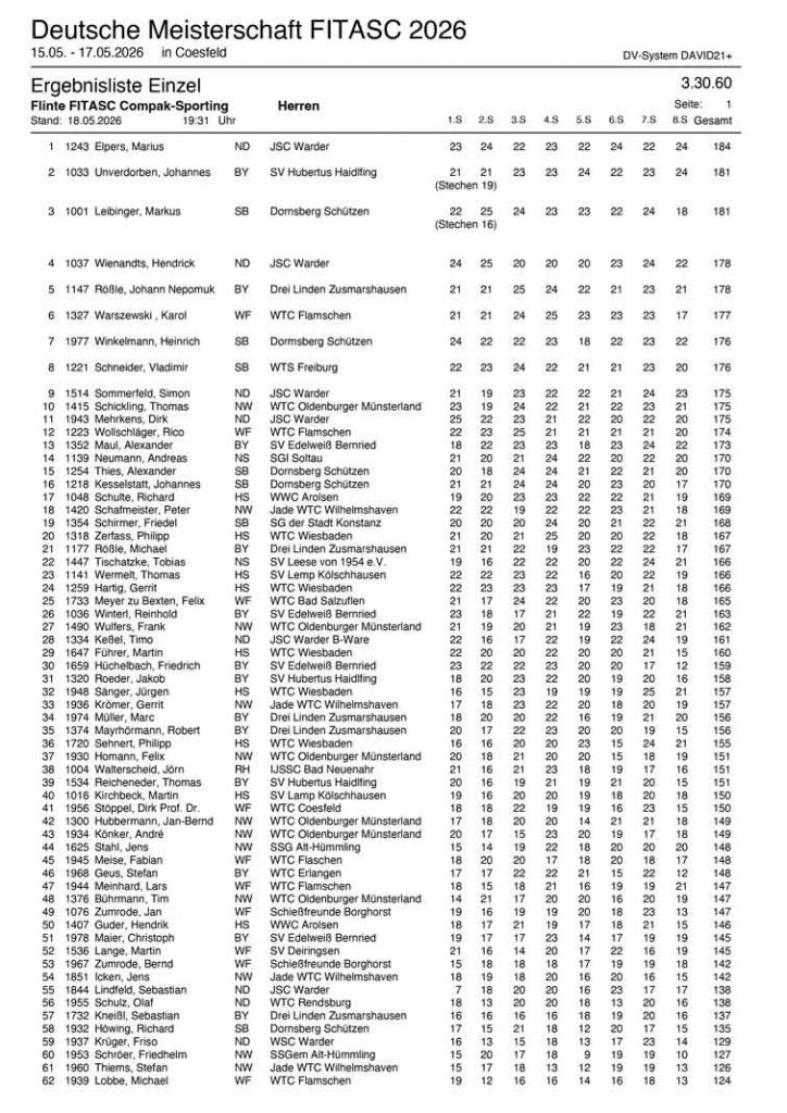 Ergebnisse DM FITASC 2026 Compak-Sporting