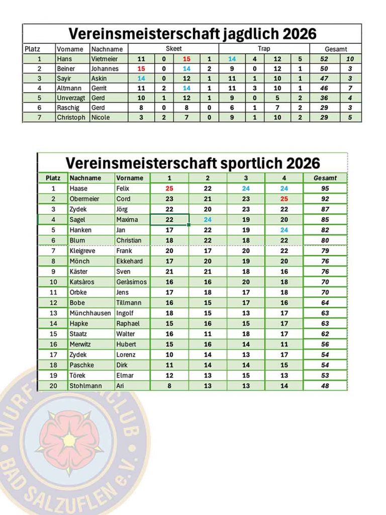 Ergebnisse Vereinsmeisterschaften 2026 des WTC Bad Salzuflen
